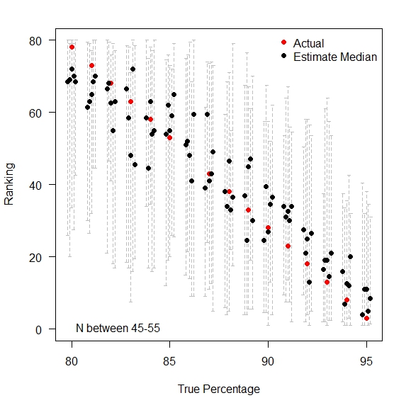 Variation in Rankings