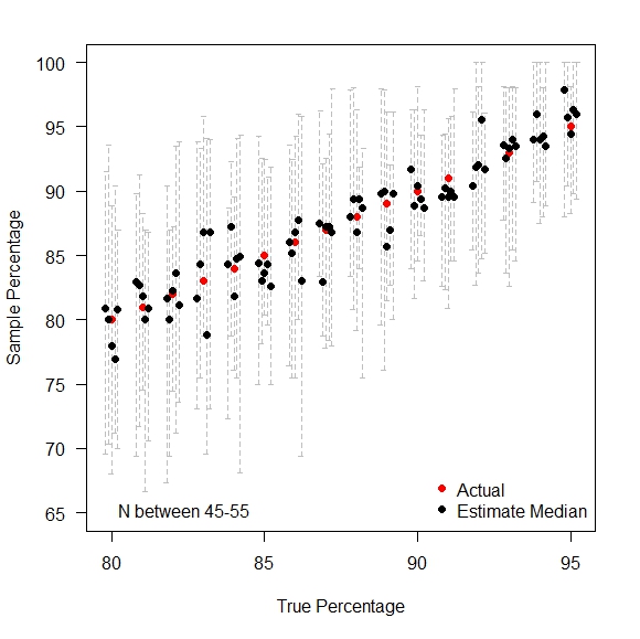 Treating each institution in isolation
