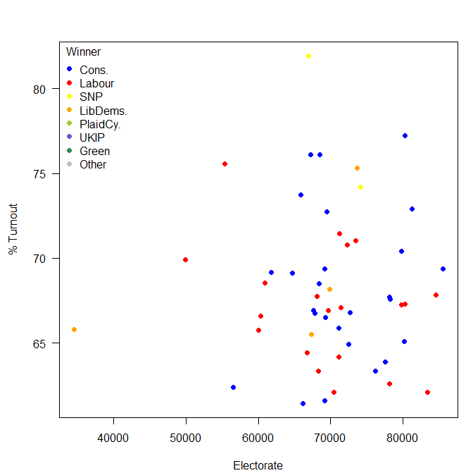TurnoutElectorateTight