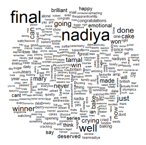 Tweets between 21:00 and 21:04 (BST) with #GBBO in the text