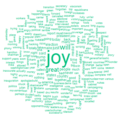 wordcloud of joyful Trump tweets as President Elect