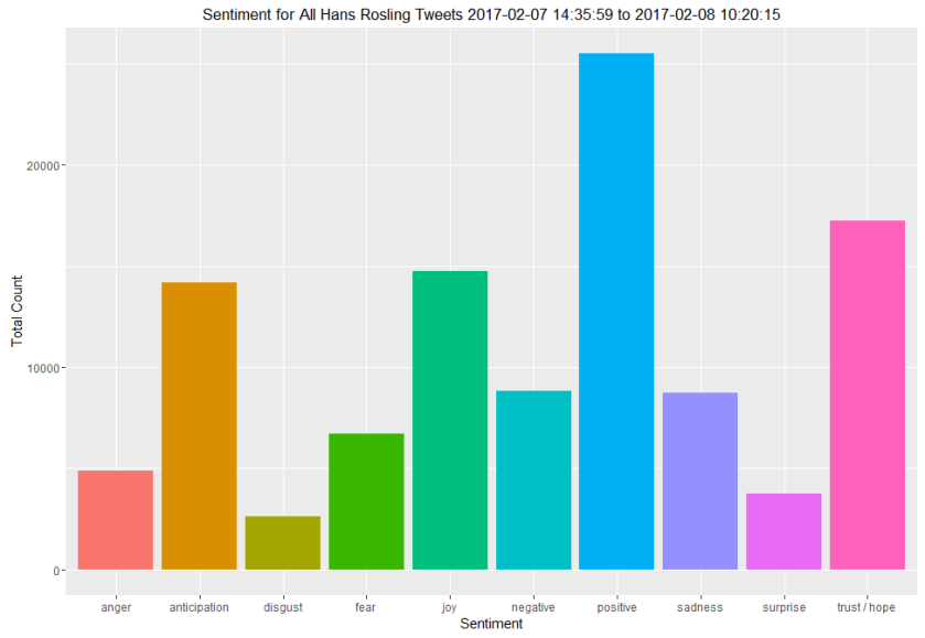 hansroslingsentiment2